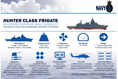 SAAB podpisuje umowę partnerską z australijskim Departamentem Obrony