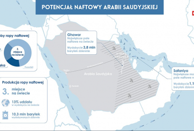 Więcej ropy z Zatoki Perskiej w portfolio PKN Orlen