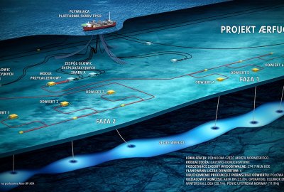 PGNiG rozpoczyna wydobycia ze złoża Ærfugl w Norwegii
