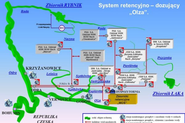 Naukowcy pozytywnie o skuteczności systemu odprowadzania wód kopalnianych do Odry