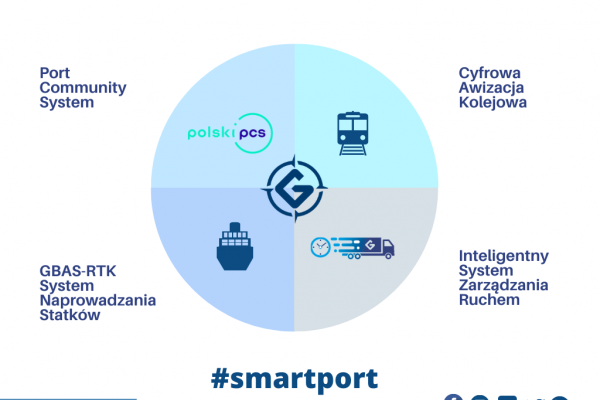 W Porcie Gdynia trwają prace nad Port Community System
