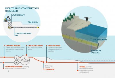 Baltic Pipe - wykonawca wchodzi na teren budowy