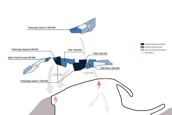 Tą deklaracją otwieramy Bałtyk - pomorska współpraca dla offshore wind