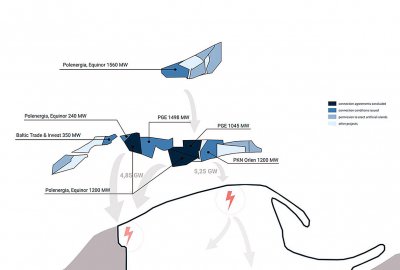 Tą deklaracją otwieramy Bałtyk - pomorska współpraca dla offshore wind