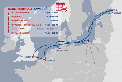 Unifeeder Gdynia - Londyn Nowe regularne połaczenie kontenerowe Gdynia - Londyn