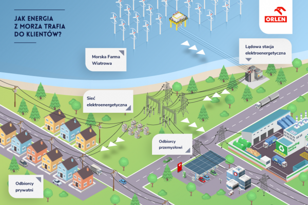 PAIH: projekt Baltic Power korzystny dla postrzegania Polski jako wiodącego miejsca do ...