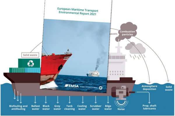 Transport morski w UE - pierwszy taki raport środowiskowy