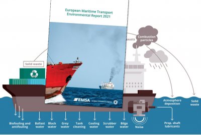 Transport morski w UE - pierwszy taki raport środowiskowy