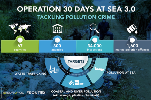 KGP: ponad 4,2 tys. kontroli podczas ogólnoświatowej operacji pod nazwą 
