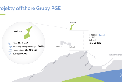 PGE rozpoczyna pomiary wietrzności dla morskiej elektrowni wiatrowej Baltica 1