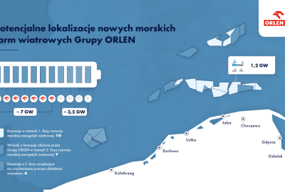 Grupa ORLEN planuje dalszy dynamiczny rozwój morskiej energetyki wiatrowej