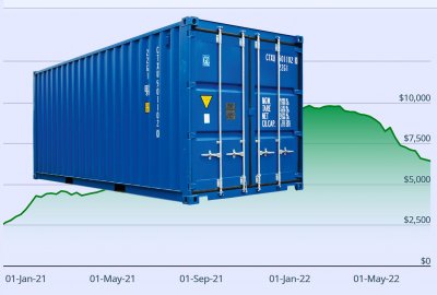 Tygodniowy globalny wskaźnik frachtu kontenerowego Freightos Baltic Inde...