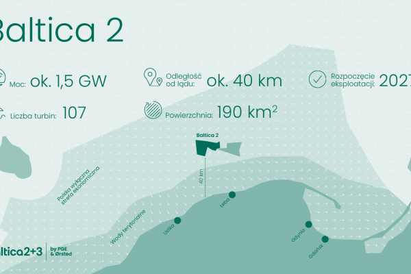 Ørsted i PGE wybrały Siemens Gamesa jako dostawcę turbin dla jednego z etapów Morskiej ...