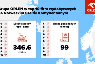 Grupa ORLEN zwiększa potencjał wydobywczy w Norwegii