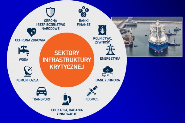 P. Müller: nowela ustawy o ochronie żeglugi pozwoli wojsku elastyczniej reagować na zag...