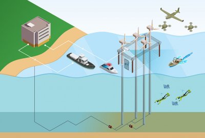 Czy terroryści zagrożą polskim farmom wiatrowym na Bałtyku?
