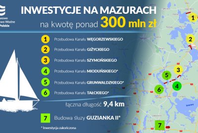 Za 68 mln zł wyremontowany zostanie Kanał Giżycki