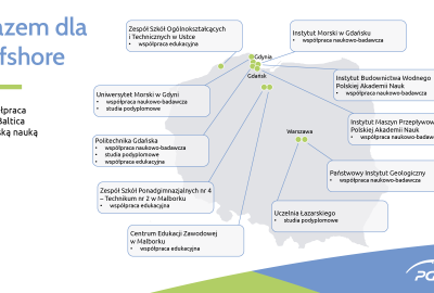Razem dla offshore Polska nauka pomaga rozwijać projekty na morzu