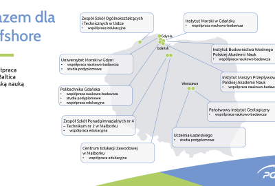 Polska nauka pomaga rozwijać projekty na morzu