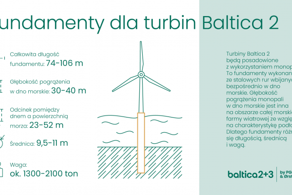 PGE i Ørsted podpisały kolejne kluczowe umowy dla Morskiej Farmy Wiatrowej Baltica