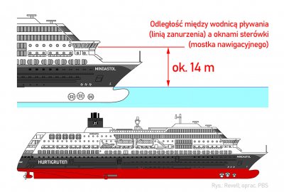 Wycieczkowiec niezdolny do nawigacji po uderzeniu fali w okna mostka na ...