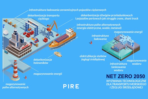 Czas na dekarbonizację żeglugi - nowe technologie w sektorze morskim i żeglugi śródlądo...