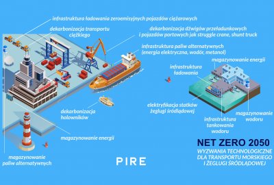Czas na dekarbonizację żeglugi - nowe technologie w sektorze morskim i żeglugi śródlądo...