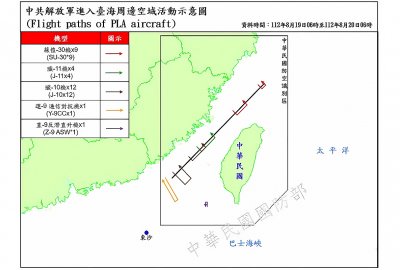 Władze Tajwanu: 45 chińskich samolotów wojskowych i 9 okrętów aktywnych ...