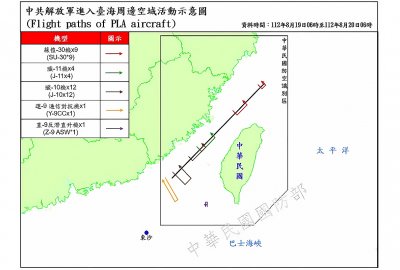 Władze Tajwanu: 45 chińskich samolotów wojskowych i 9 okrętów aktywnych w pobliżu wyspy...
