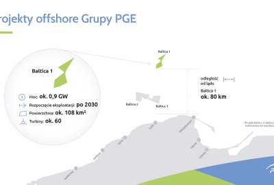 PGE Baltica wybrała projektanta geotechnicznego oraz konstrukcyjnego dla...