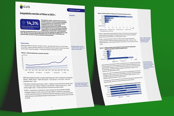 GUS: wyniki sektora morskiego w Polsce w 2023 r., przeładunki w portach o 14,3 proc. wi...