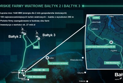 Ruszyła budowa morskich farm wiatrowych Bałtyk 2 i Bałtyk 3