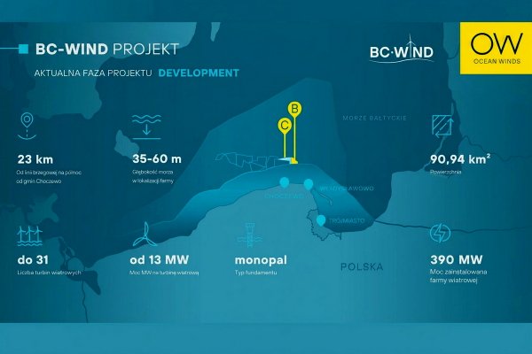 Firma z Gdańska zbuduje bazę serwisową dla farmy BC-Wind na Bałtyku