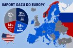 Import LNG piętą achillesową bezpieczeństwa energetycznego Europy