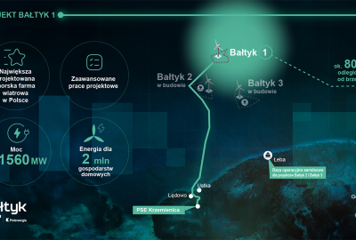 Projekt Bałtyk 1 wygrywa pierwszą w Polsce aukcję morskiej energetyki wi...