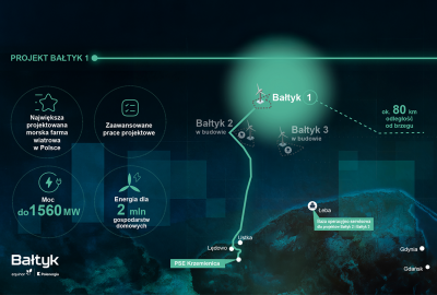 Projekt Bałtyk 1 wygrywa pierwszą w Polsce aukcję morskiej energetyki wi...