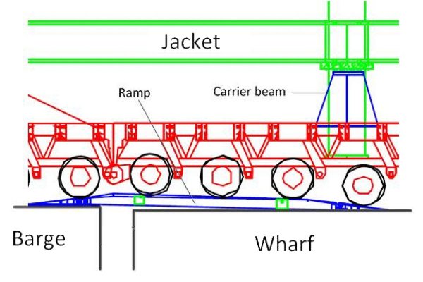 Innowacyjna pływająca platforma dokująca zostanie zbudowana pod nadzorem PRS