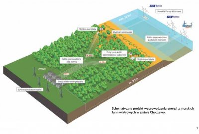 Ruszyły badania geologiczne dla farmy wiatrowej PKN Orlen na Bałtyku