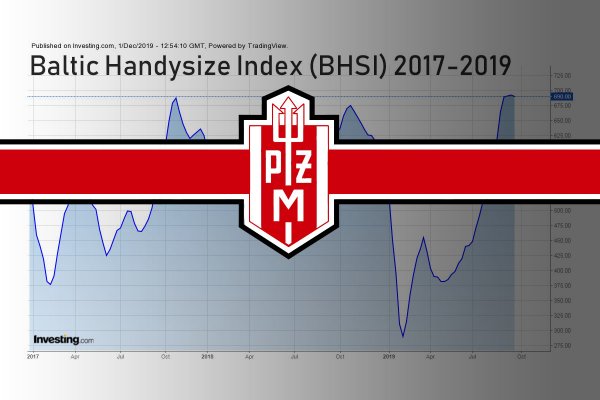 Wyniki PŻM mogą być niższe przez spór celno-handlowy prowadzony przez USA z Chinami i U...