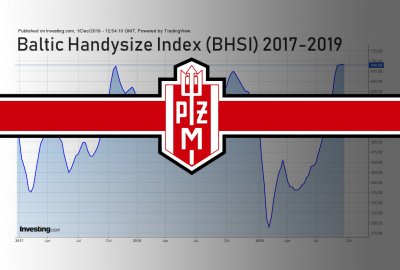 Wyniki PŻM mogą być niższe przez spór celno-handlowy prowadzony przez US...