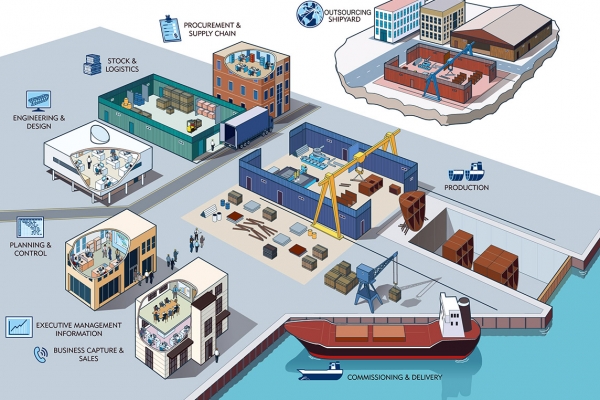 Milionowe koszty majątku technicznego - nowa norma ISO 55000 pomoże?