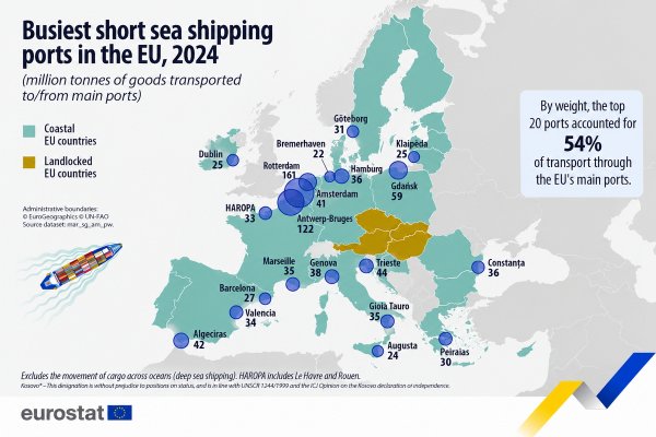 Gdańsk utrzymał podium w UE. 59 mln ton w żegludze bliskiego zasięgu