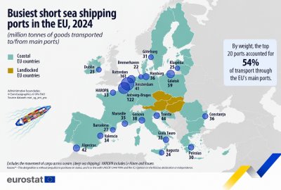 Gdańsk utrzymał podium w UE. 59 mln ton w żegludze bliskiego zasięgu